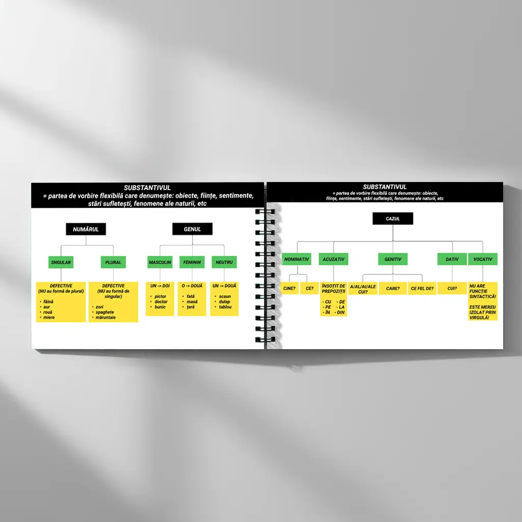 flashcard-en-rom-academiademeditatii.ro-2